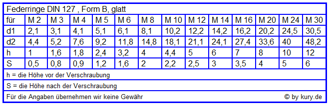 Tabelle Federringe DIN 127-B
